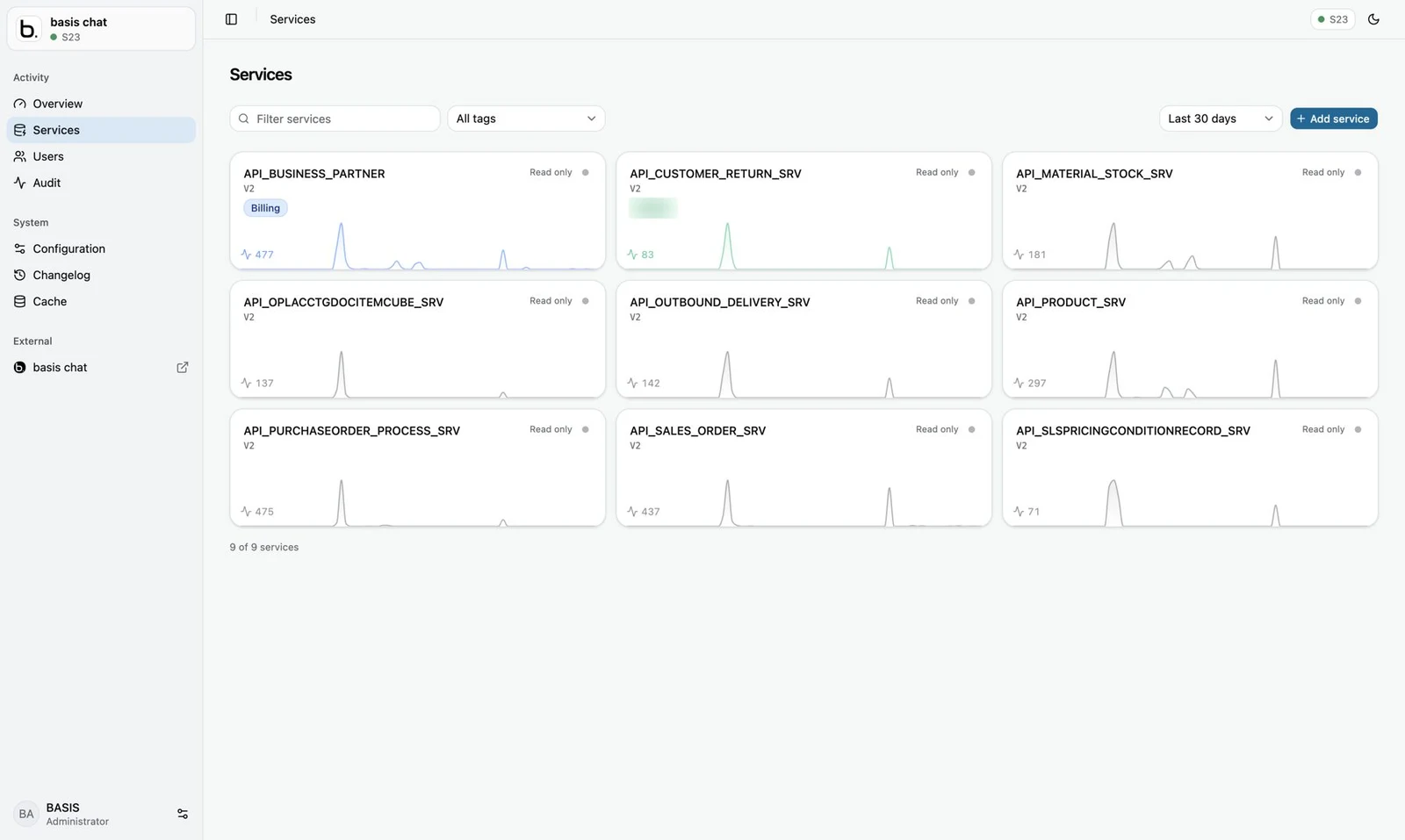 List of connected SAP OData services, each marked read only, with call volume